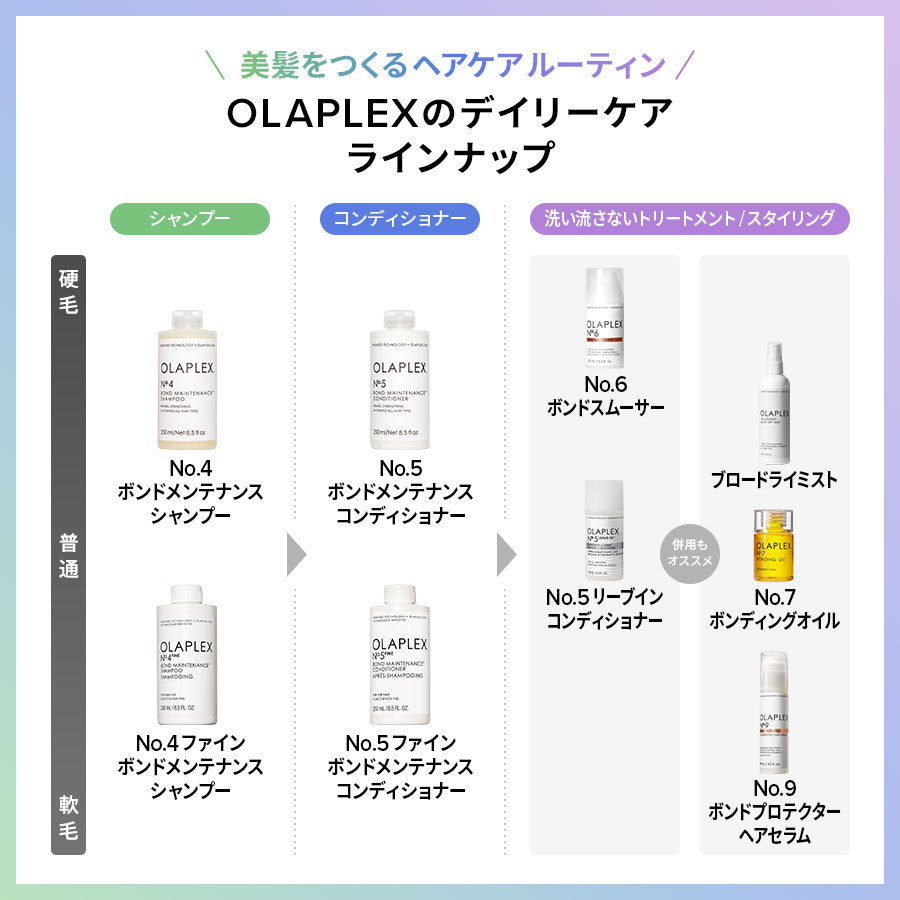 オラプレックス正規販売店】オラプレックス No.6 ボンドスムーサー