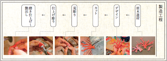 宝石珊瑚（土佐の手づくり工芸品） - 高知市公式ホームページ