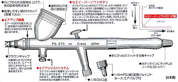 GSIクレオス プロコンBOY WA ダブルアクション プラチナ 0.2 (0.2mm