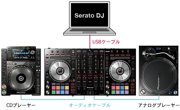 Pioneer DJ DDJ-400 CR3スピーカーセット Pioneer DJ DDJ-400 CR3