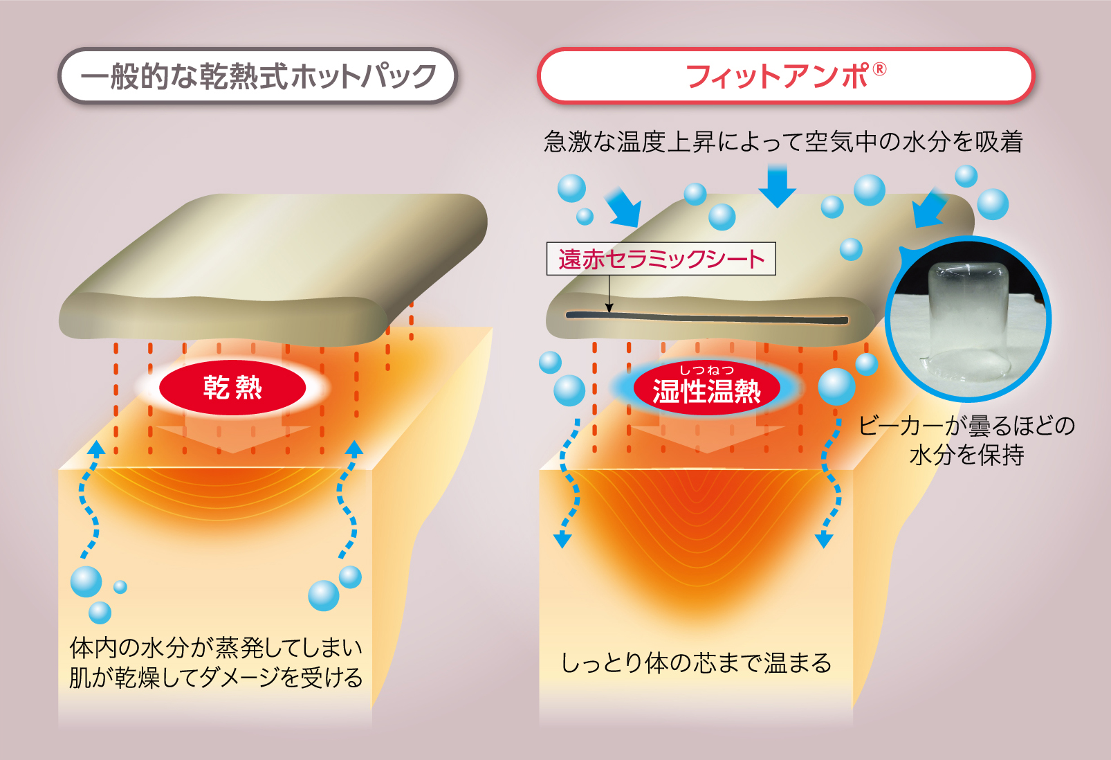 丸央産業