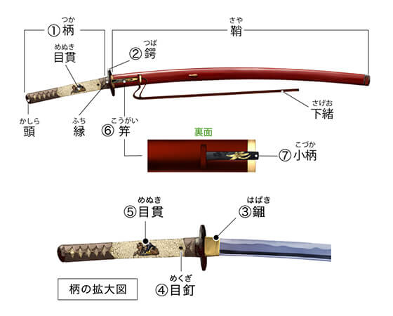 刀装具にはどんな物がありますか？／名古屋刀剣博物館・名古屋刀剣ワールド