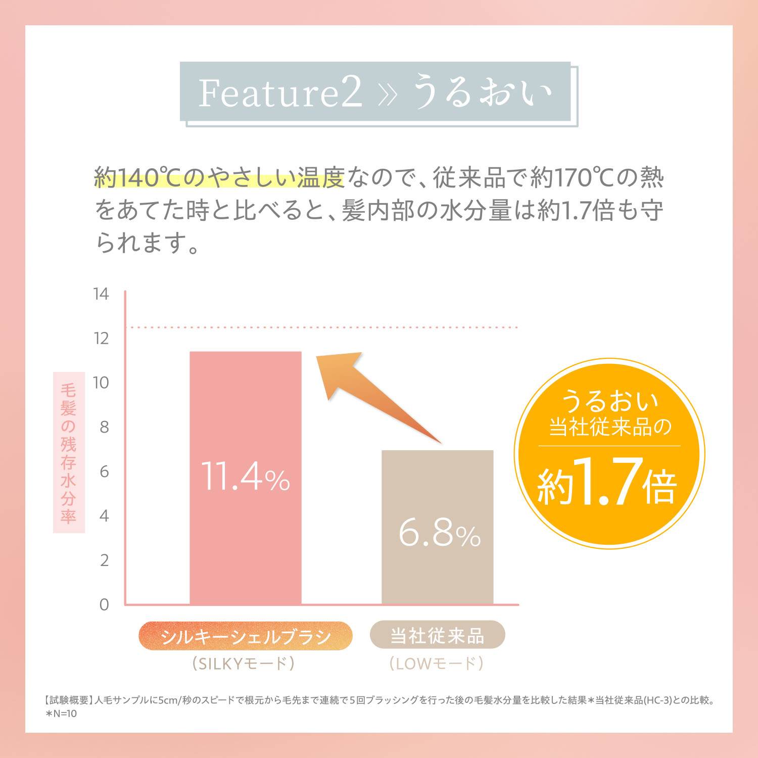 ミーゼ シルキーシェルブラシ｜ヤーマン公式通販サイト | ヤーマン