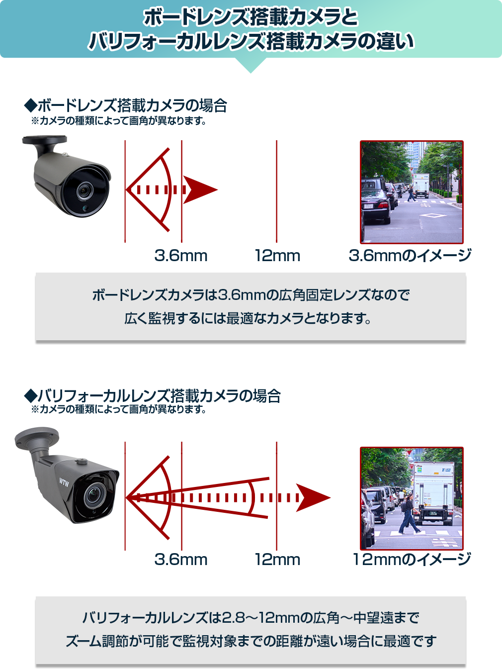 高画質500万画素録画機(WTW-DA344G)とAHDカメラのAHDレコーダーのフル