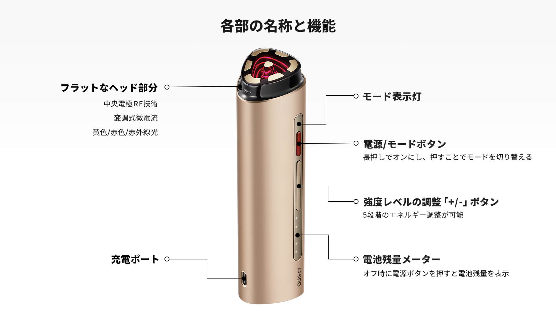 RF美顔器 AMIRO R3 Turbo｜AMIRO