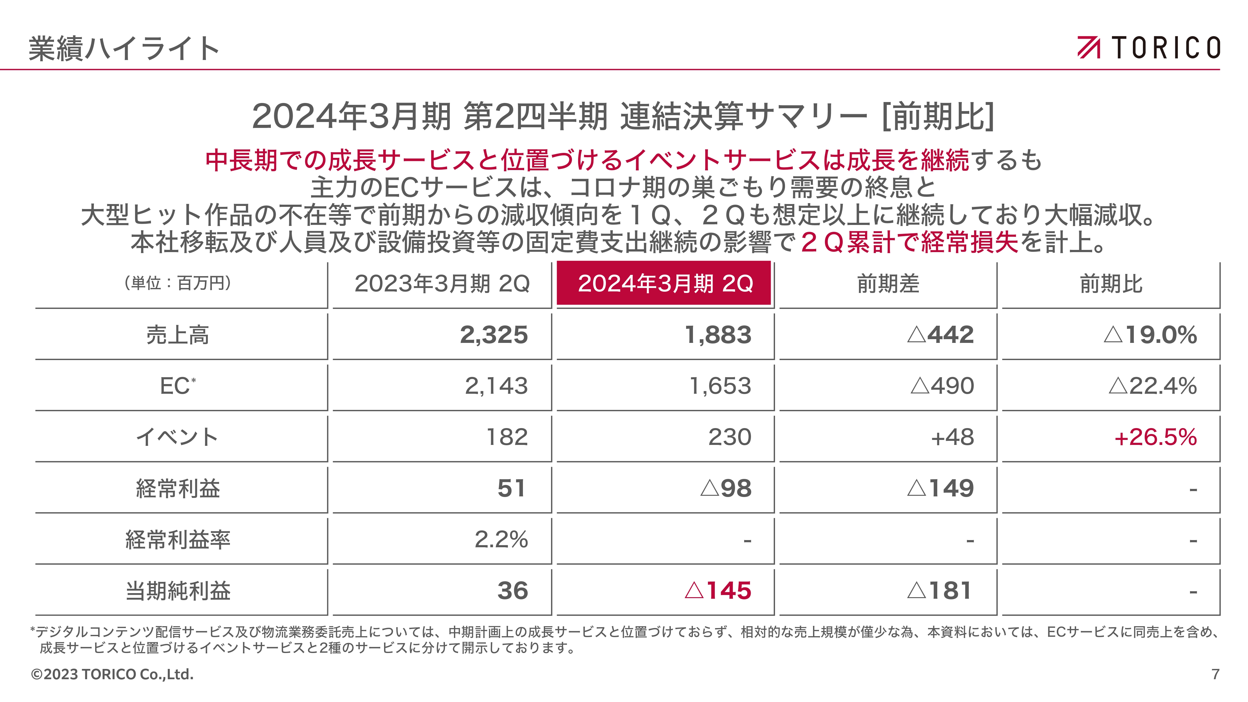 TORICO（7138）の財務情報ならログミーFinance TORICO、イベント
