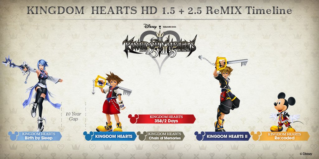 メディア] 公式 Kingdom Hearts HD 1.5 + 2.5 ReMIX タイムライン : r