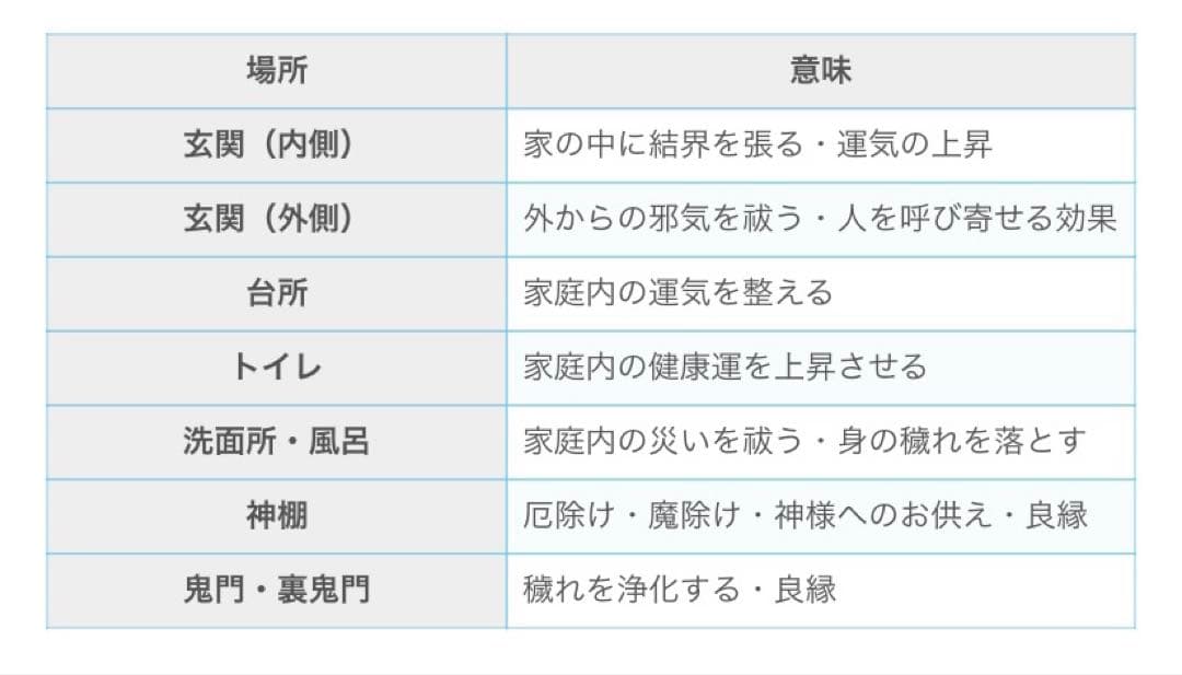 まーみー　アメジスト　シトリン　モリオン　タイガーアイ　ラピス　計10個